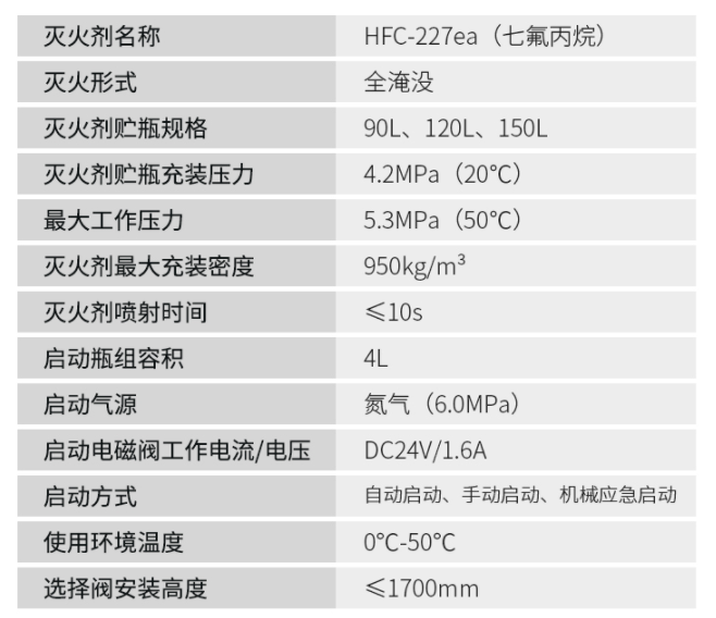 管網式重慶重慶七氟丙烷滅火系統技術參數 管網式重慶重慶七氟丙烷滅火系統技術參數